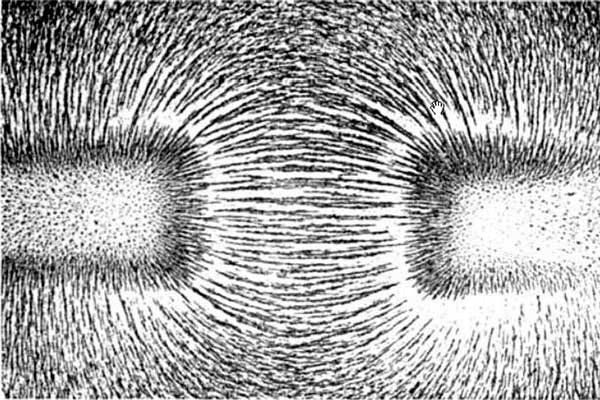 Magnetic Field Strength