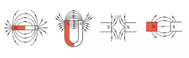 Magnetization direction