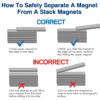 Instructional guide on how to safely separate long rectangular neodymium magnets from a stack, showing correct and incorrect methods.