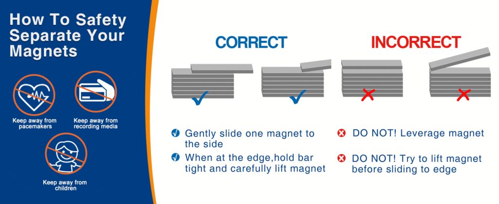 Instructional image on safely separating long rectangular neodymium magnets, indicating correct and incorrect methods, along with safety warnings like keeping away from pacemakers, recording media, and children.